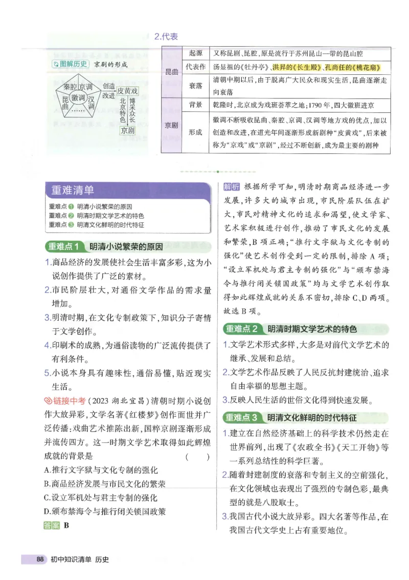 2025版《53初中知识清单》-历史_初中全科《53初中知识清单》2025版