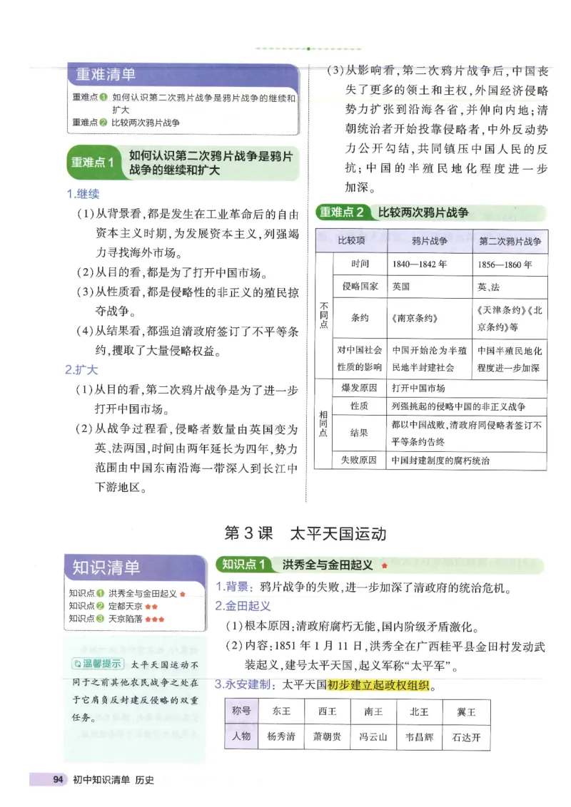 2025版《53初中知识清单》-历史_初中全科《53初中知识清单》2025版