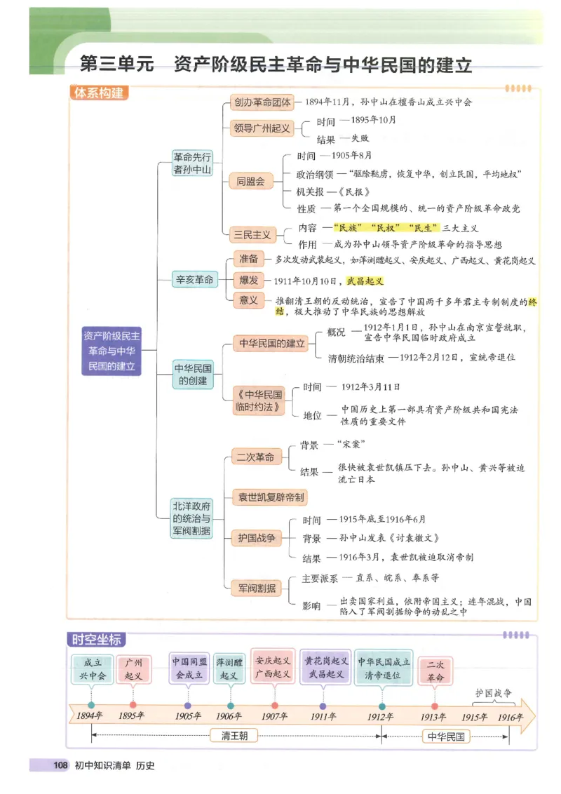 2025版《53初中知识清单》-历史_初中全科《53初中知识清单》2025版