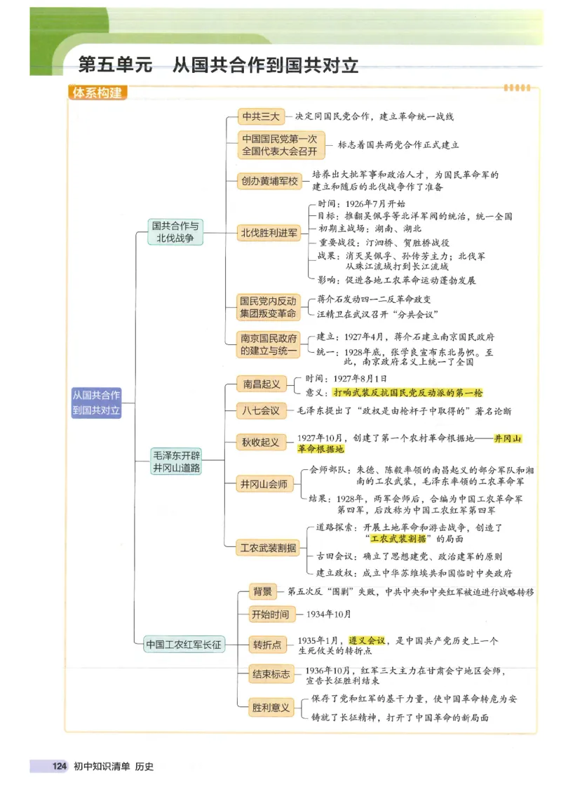 2025版《53初中知识清单》-历史_初中全科《53初中知识清单》2025版