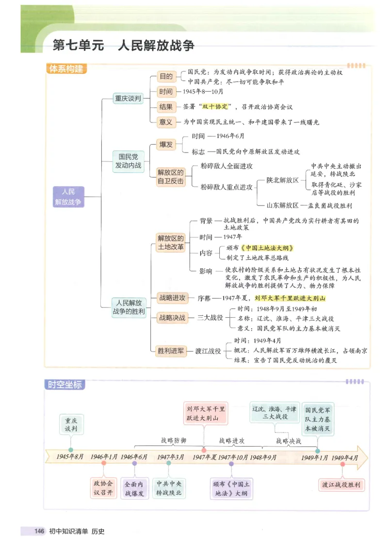 2025版《53初中知识清单》-历史_初中全科《53初中知识清单》2025版