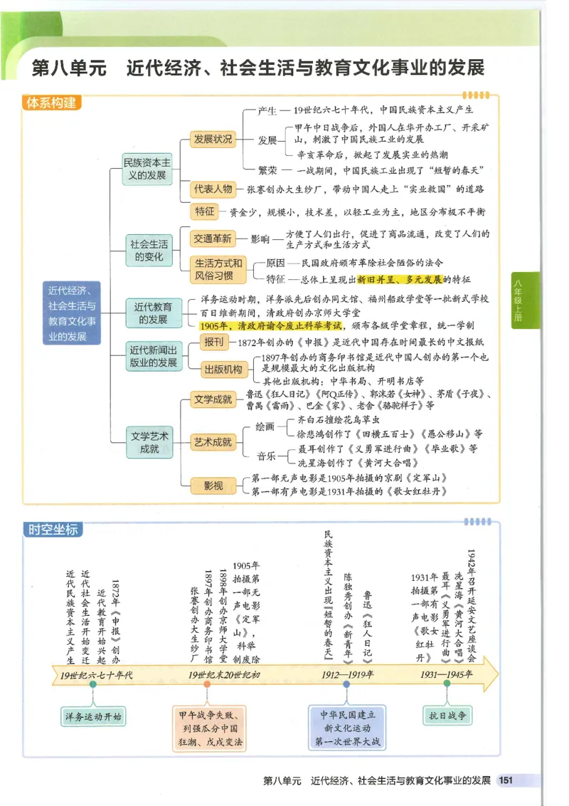 2025版《53初中知识清单》-历史_初中全科《53初中知识清单》2025版