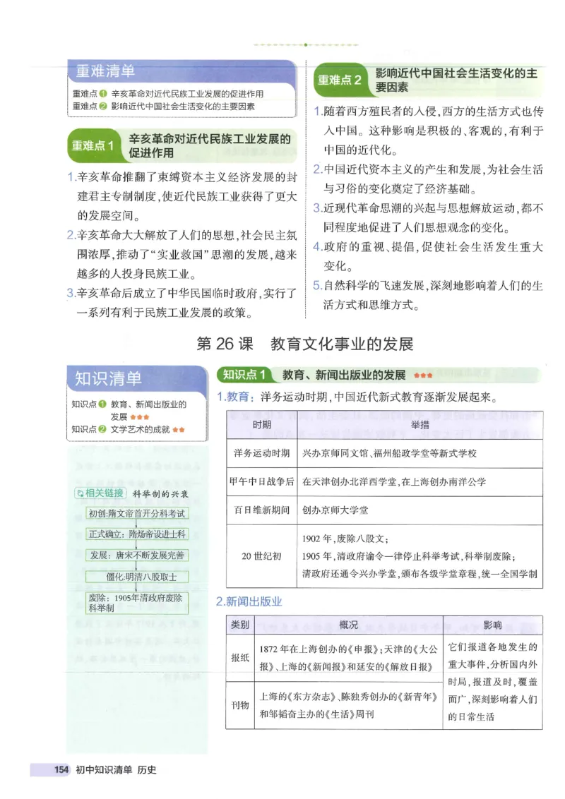 2025版《53初中知识清单》-历史_初中全科《53初中知识清单》2025版