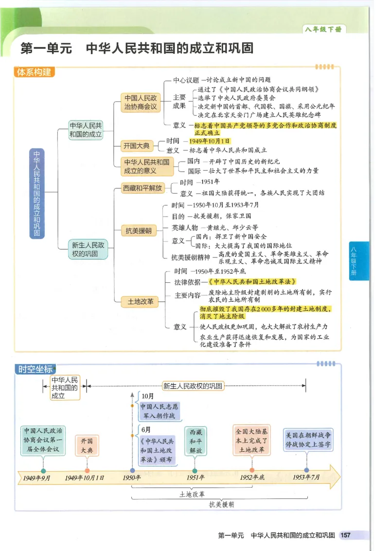 2025版《53初中知识清单》-历史_初中全科《53初中知识清单》2025版