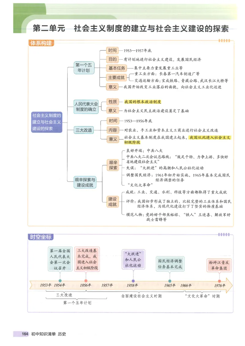 2025版《53初中知识清单》-历史_初中全科《53初中知识清单》2025版
