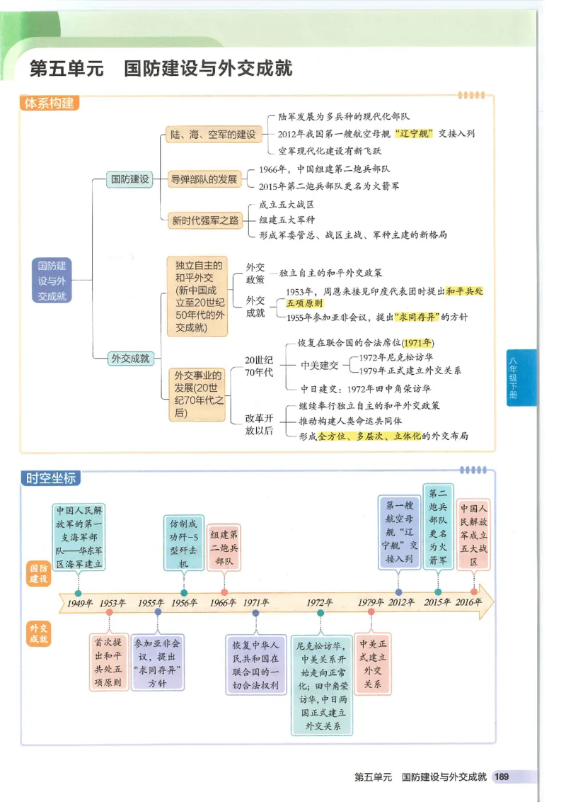 2025版《53初中知识清单》-历史_初中全科《53初中知识清单》2025版