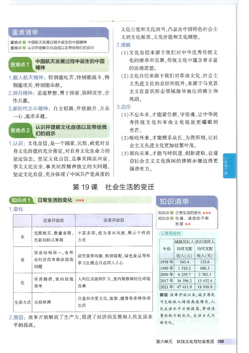 2025版《53初中知识清单》-历史_初中全科《53初中知识清单》2025版