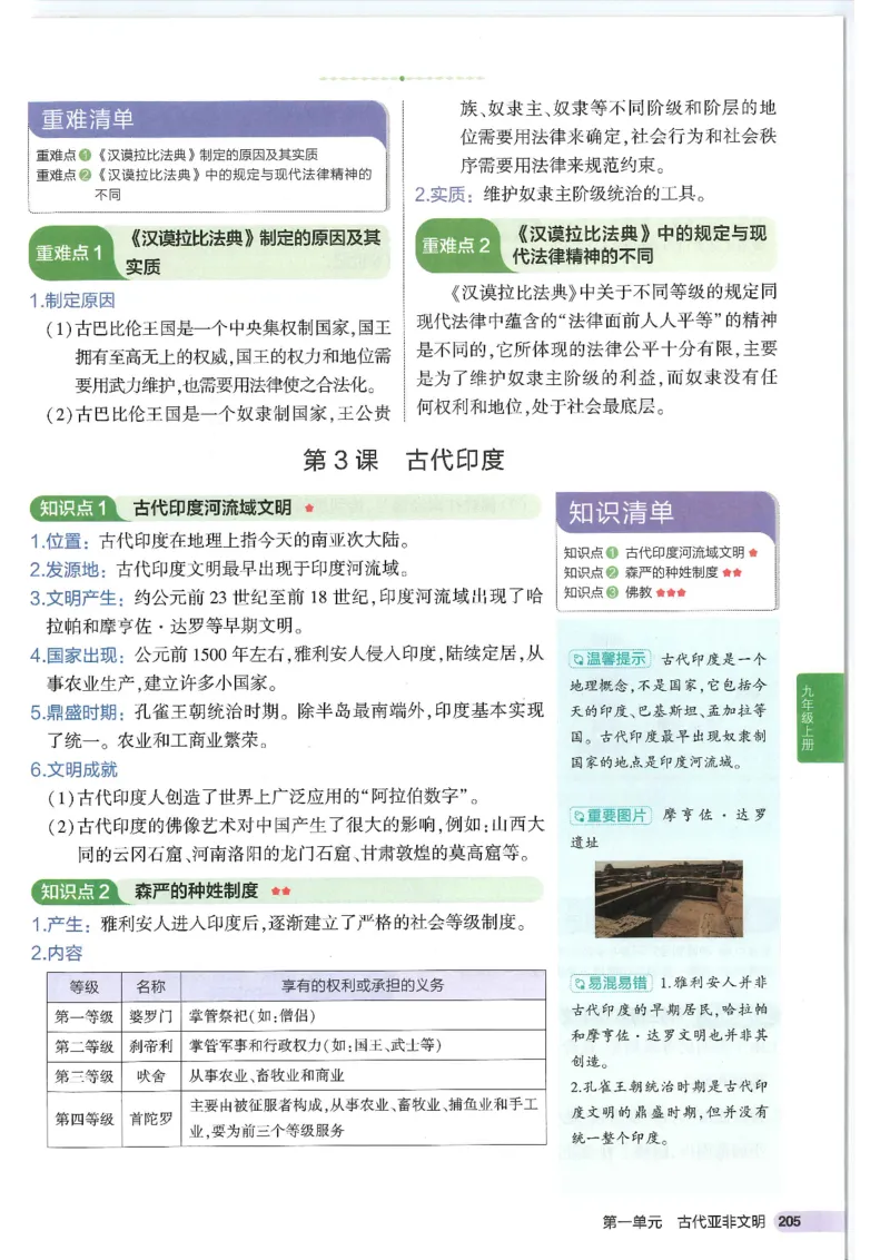 2025版《53初中知识清单》-历史_初中全科《53初中知识清单》2025版