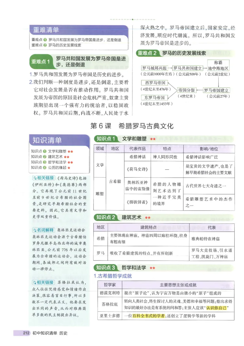 2025版《53初中知识清单》-历史_初中全科《53初中知识清单》2025版