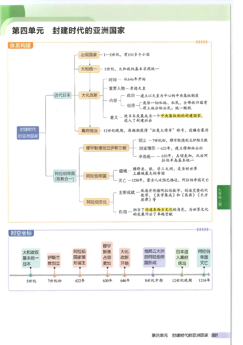 2025版《53初中知识清单》-历史_初中全科《53初中知识清单》2025版