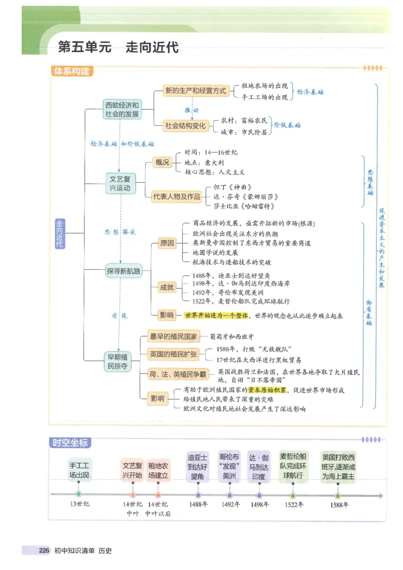 2025版《53初中知识清单》-历史_初中全科《53初中知识清单》2025版