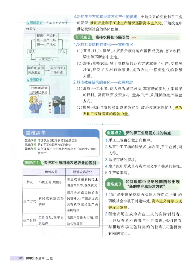 2025版《53初中知识清单》-历史_初中全科《53初中知识清单》2025版