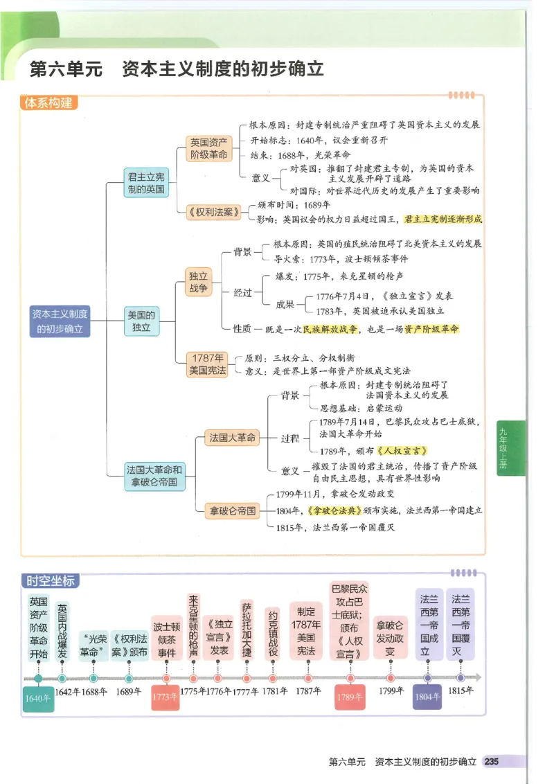 2025版《53初中知识清单》-历史_初中全科《53初中知识清单》2025版