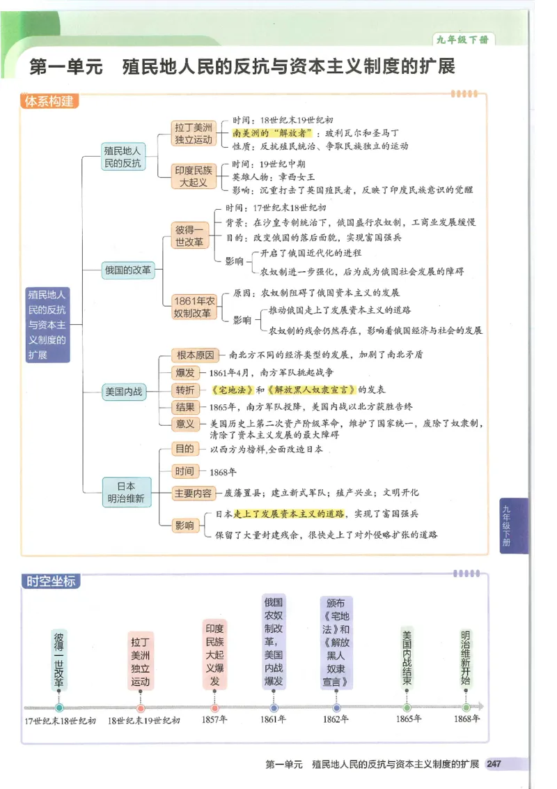 2025版《53初中知识清单》-历史_初中全科《53初中知识清单》2025版