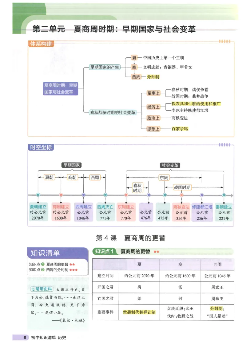 2025版《53初中知识清单》-历史_初中全科《53初中知识清单》2025版