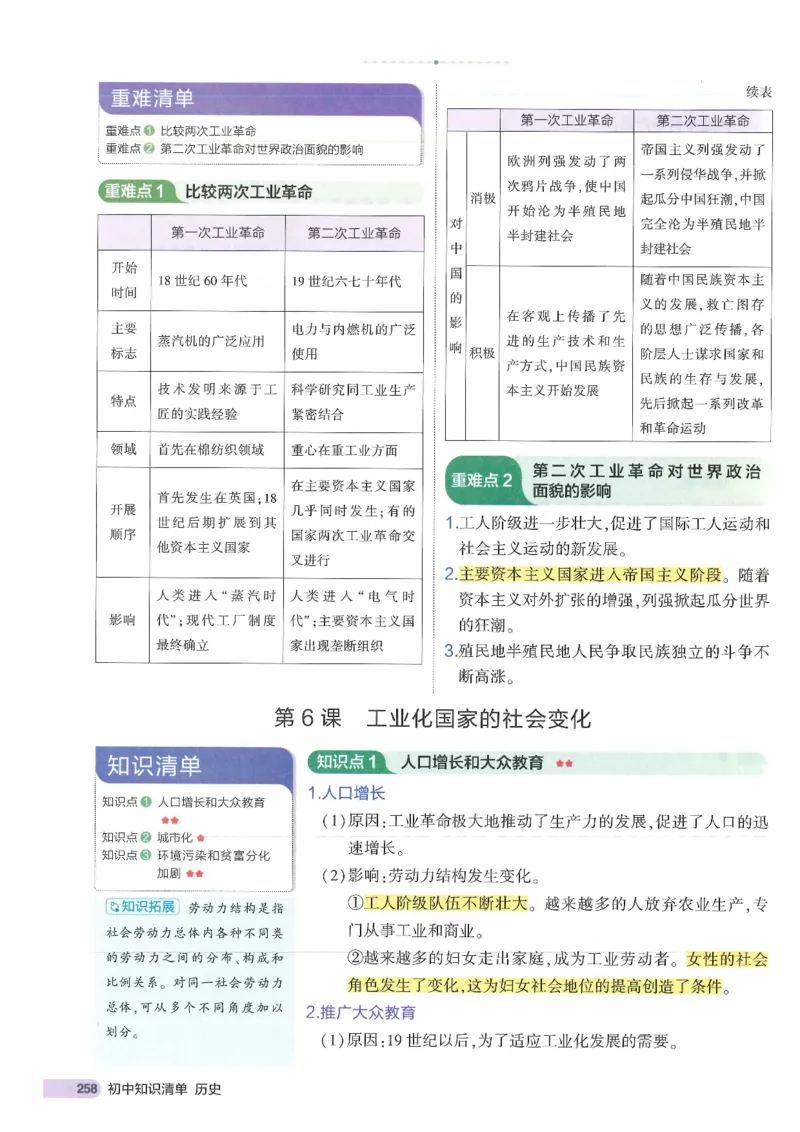 2025版《53初中知识清单》-历史_初中全科《53初中知识清单》2025版