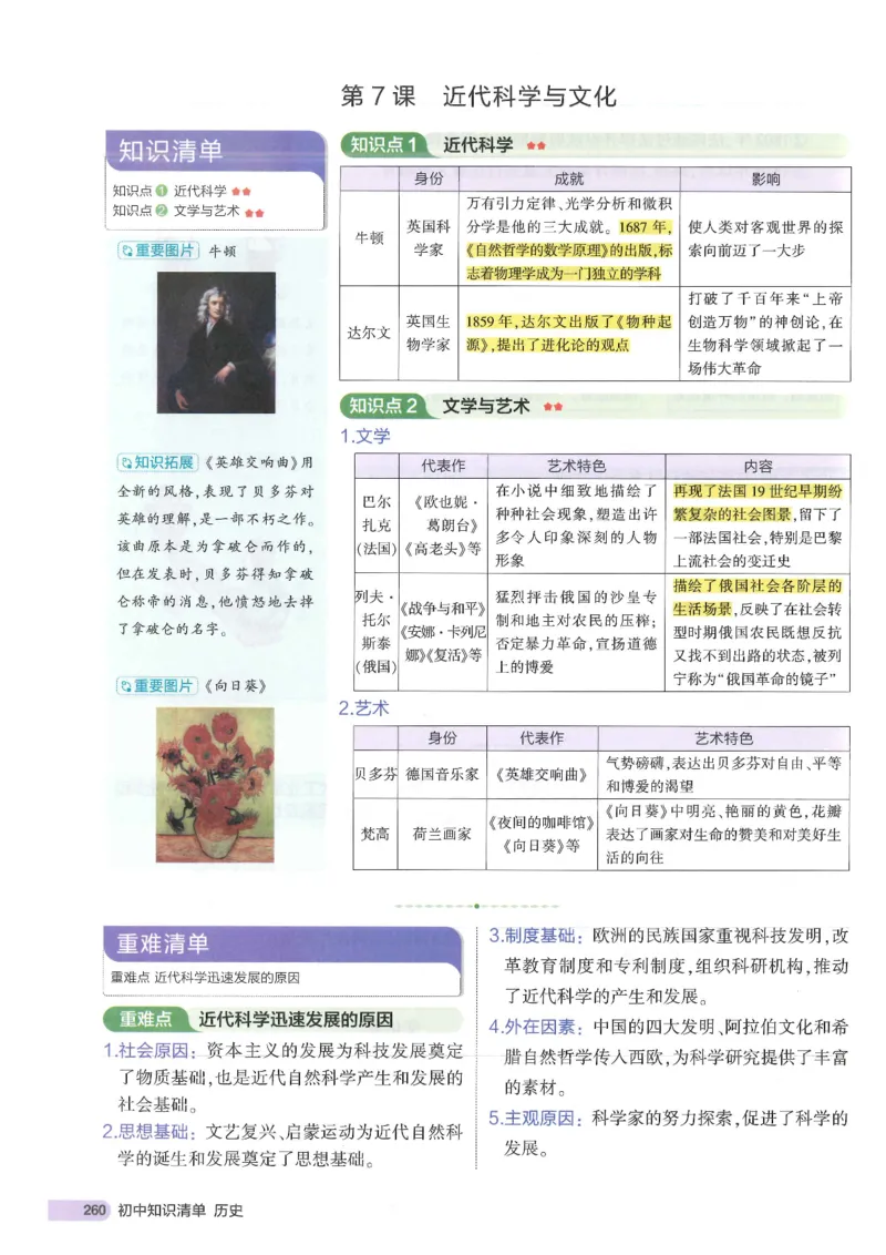 2025版《53初中知识清单》-历史_初中全科《53初中知识清单》2025版