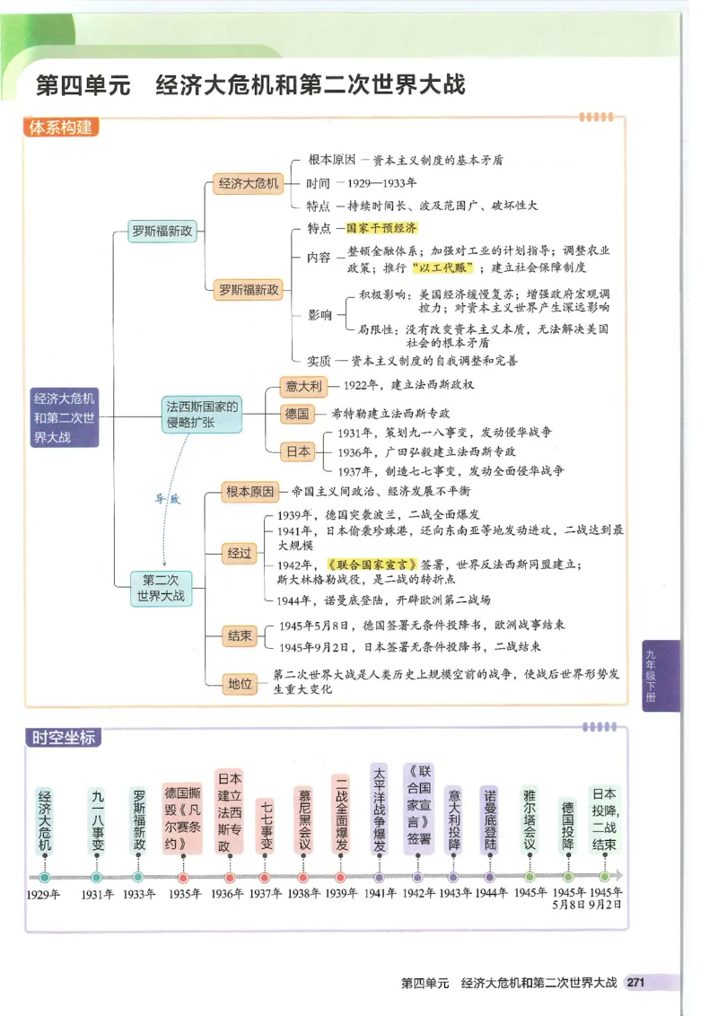 2025版《53初中知识清单》-历史_初中全科《53初中知识清单》2025版