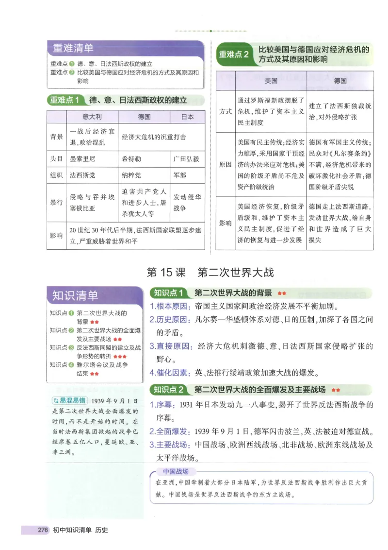 2025版《53初中知识清单》-历史_初中全科《53初中知识清单》2025版
