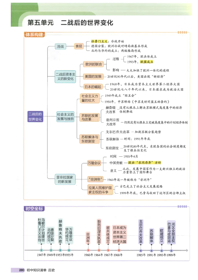 2025版《53初中知识清单》-历史_初中全科《53初中知识清单》2025版