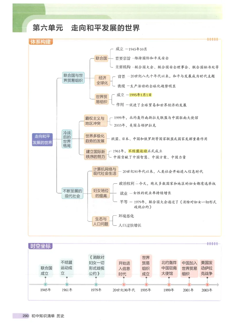 2025版《53初中知识清单》-历史_初中全科《53初中知识清单》2025版