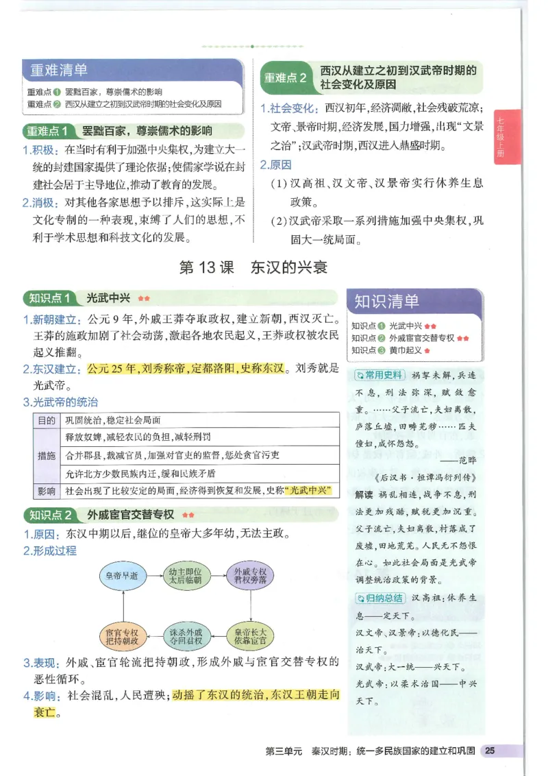 2025版《53初中知识清单》-历史_初中全科《53初中知识清单》2025版