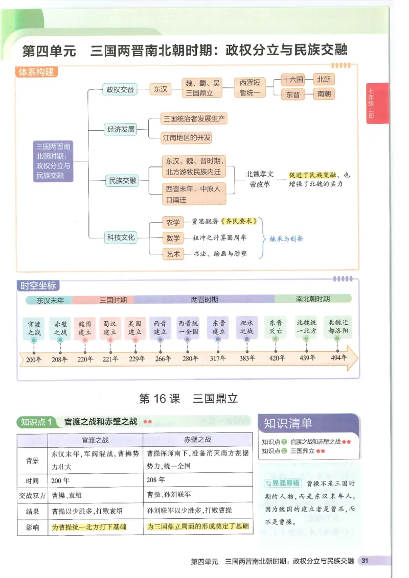 2025版《53初中知识清单》-历史_初中全科《53初中知识清单》2025版