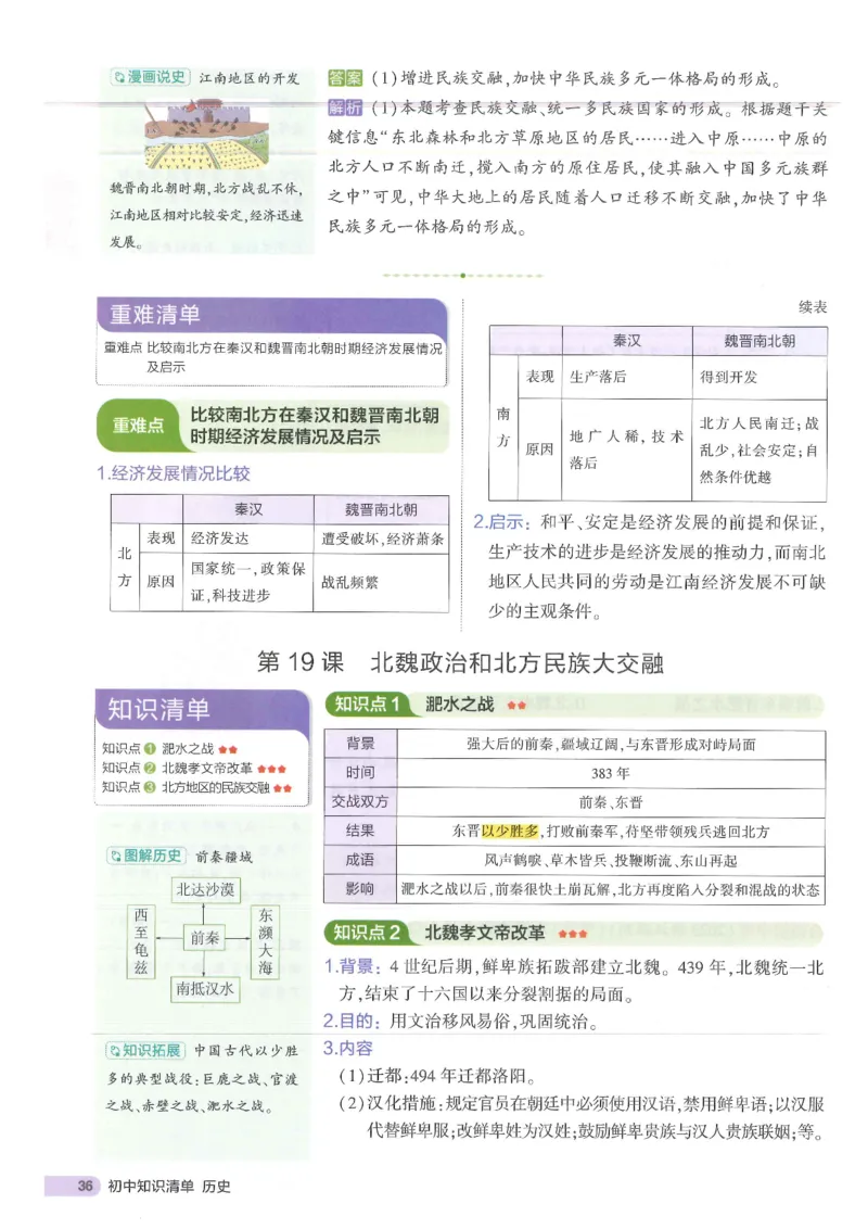 2025版《53初中知识清单》-历史_初中全科《53初中知识清单》2025版