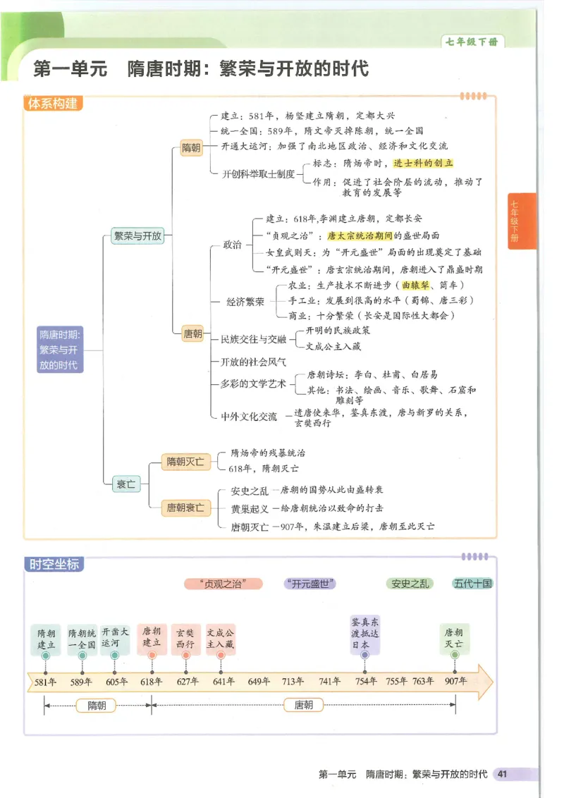 2025版《53初中知识清单》-历史_初中全科《53初中知识清单》2025版