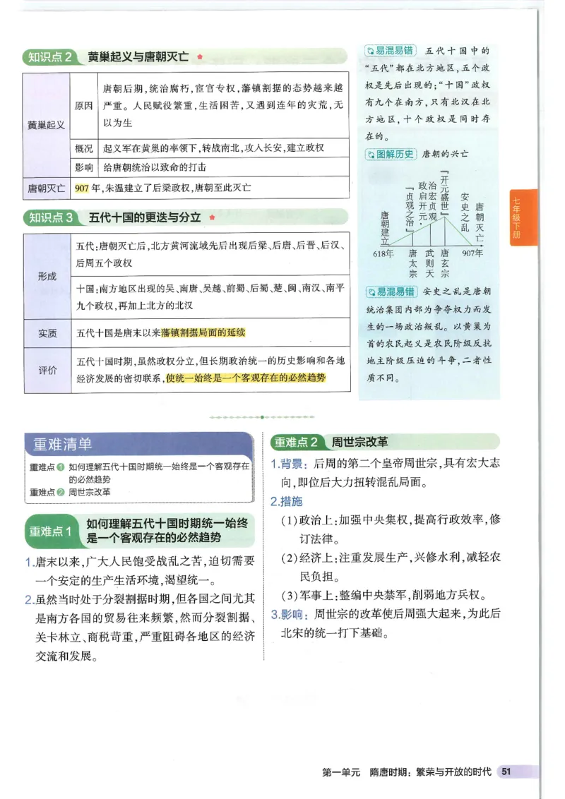 2025版《53初中知识清单》-历史_初中全科《53初中知识清单》2025版