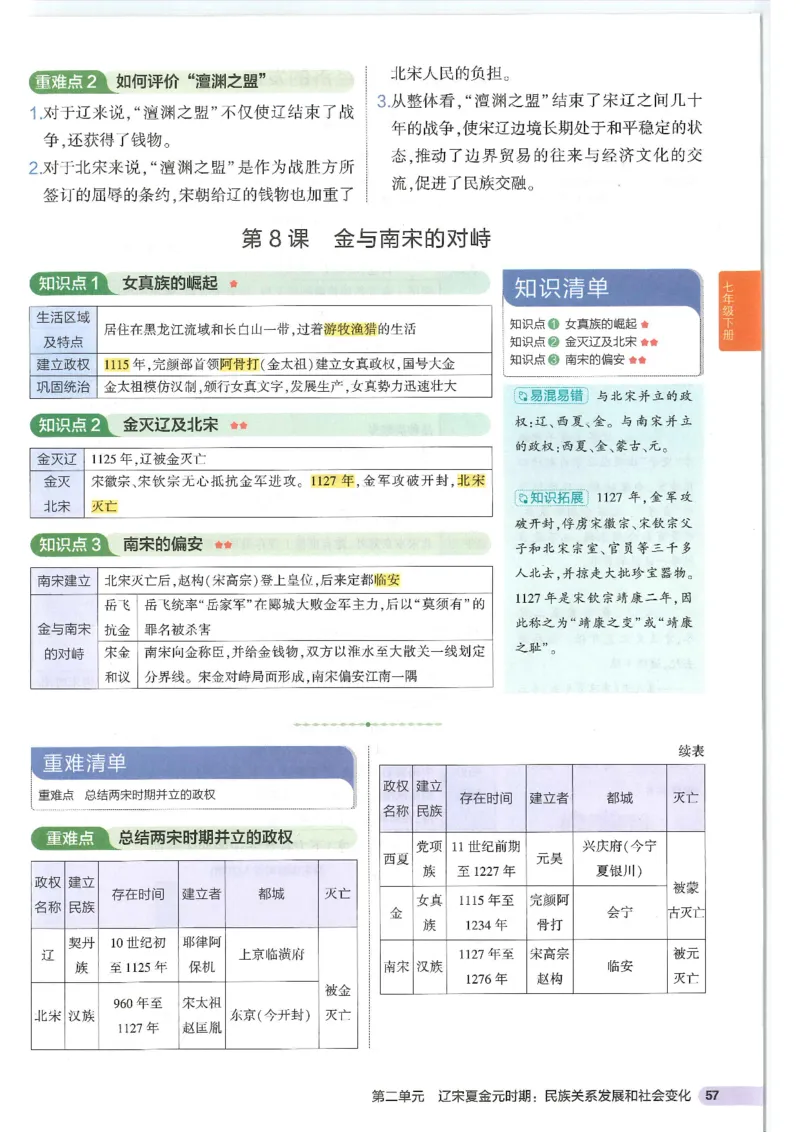 2025版《53初中知识清单》-历史_初中全科《53初中知识清单》2025版