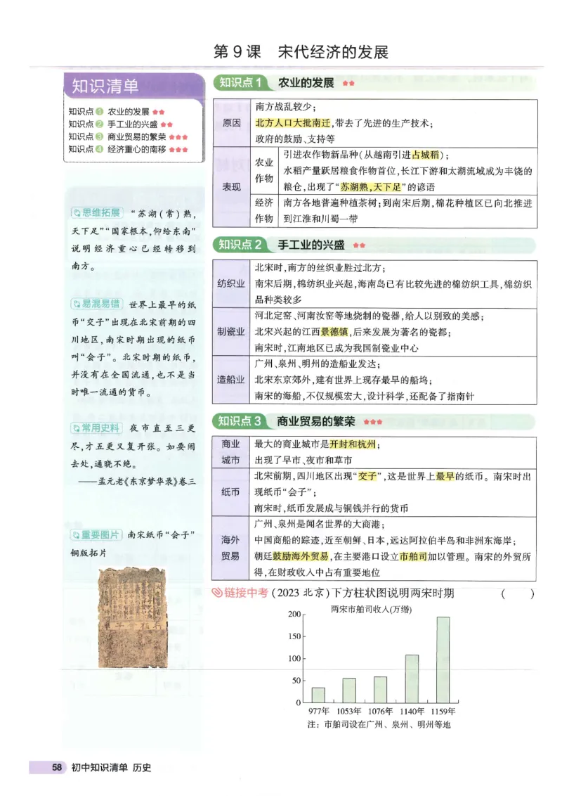 2025版《53初中知识清单》-历史_初中全科《53初中知识清单》2025版