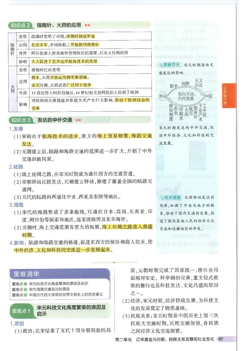 2025版《53初中知识清单》-历史_初中全科《53初中知识清单》2025版