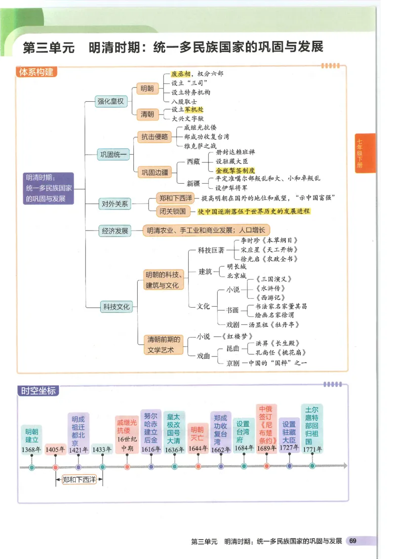 2025版《53初中知识清单》-历史_初中全科《53初中知识清单》2025版