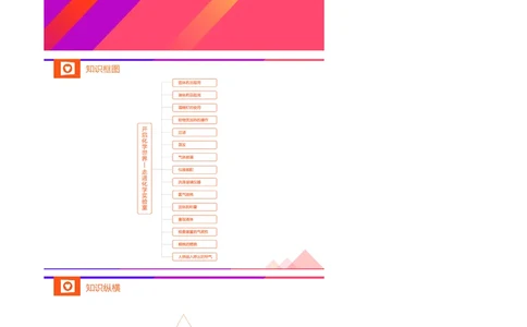 新初三化学暑期系统尖子班-第1讲-已转曲_初中化学_01.人教版初中化学_02.初中化学教学视频_3.Y辅导中考复习-化学_新初三化学暑假系统班_化学课件
