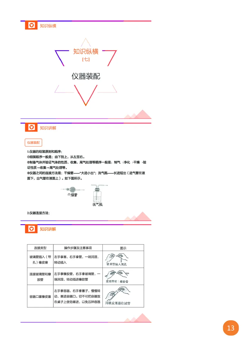新初三化学暑期系统尖子班-第1讲-已转曲_初中化学_01.人教版初中化学_02.初中化学教学视频_3.Y辅导中考复习-化学_新初三化学暑假系统班_化学课件