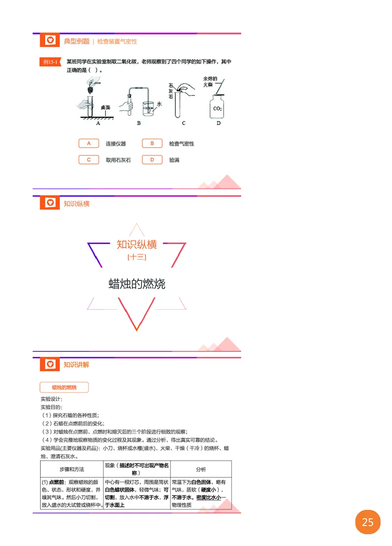 新初三化学暑期系统尖子班-第1讲-已转曲_初中化学_01.人教版初中化学_02.初中化学教学视频_3.Y辅导中考复习-化学_新初三化学暑假系统班_化学课件
