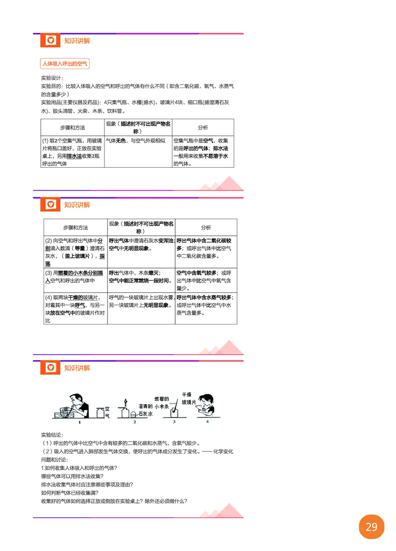 新初三化学暑期系统尖子班-第1讲-已转曲_初中化学_01.人教版初中化学_02.初中化学教学视频_3.Y辅导中考复习-化学_新初三化学暑假系统班_化学课件