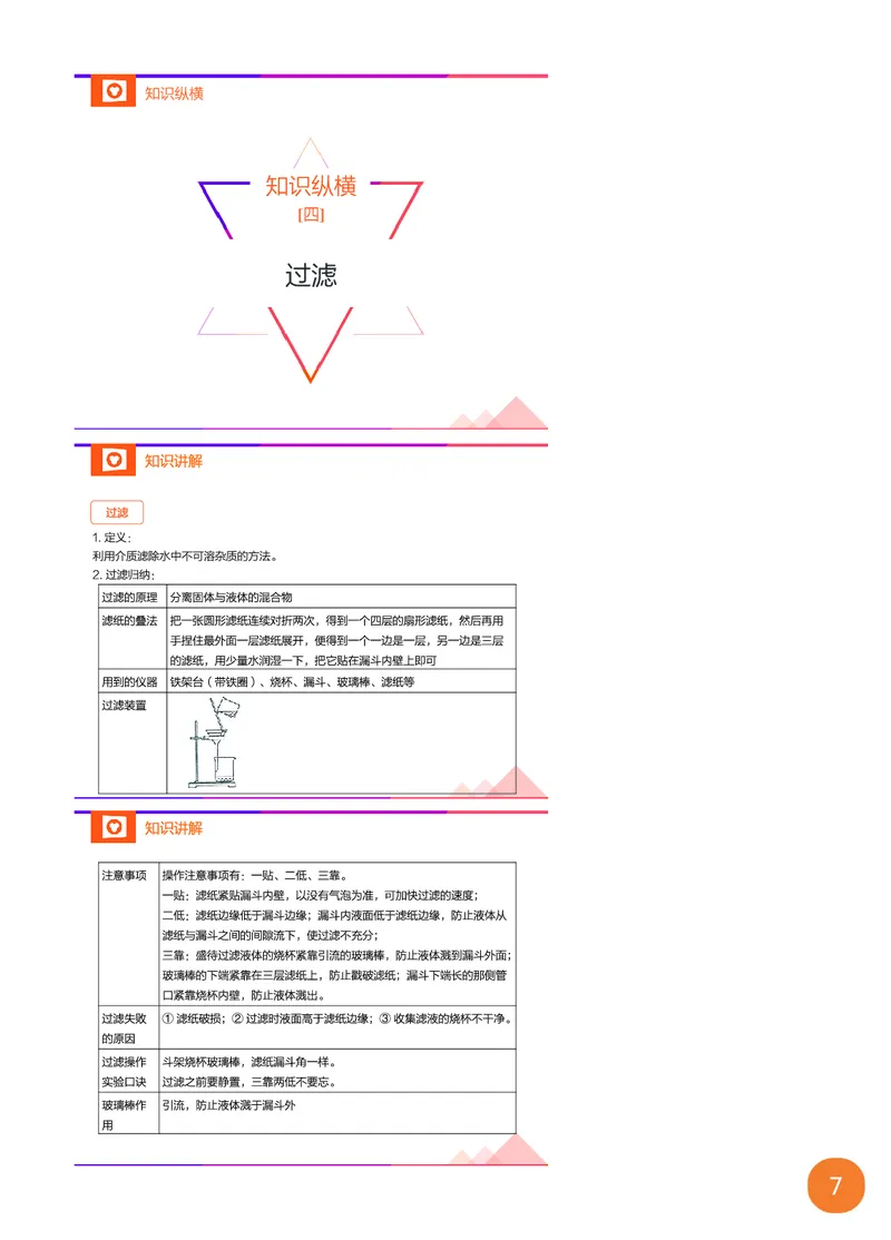 新初三化学暑期系统尖子班-第1讲-已转曲_初中化学_01.人教版初中化学_02.初中化学教学视频_3.Y辅导中考复习-化学_新初三化学暑假系统班_化学课件