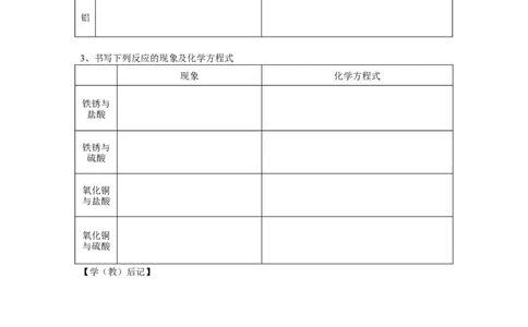 课题1常见的酸和碱教学案_初中化学_01.人教版初中化学_01.初中化学课件PPT--教案--试题_初中化学全套_化学教案_化学：人教版九年级下册导学案（2套20份）