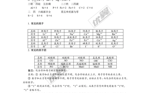 化学备考资料库_初中化学_01.人教版初中化学_01.初中化学课件PPT--教案--试题_初中化学全套(课件--教案--配套)_18年初中化学9年级上_18秋九化上(RJ)--7.复习资料_2.知识集锦