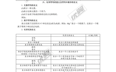 化学备考资料库_初中化学_01.人教版初中化学_01.初中化学课件PPT--教案--试题_初中化学全套(课件--教案--配套)_18年初中化学9年级上_18秋九化上(RJ)--7.复习资料_2.知识集锦