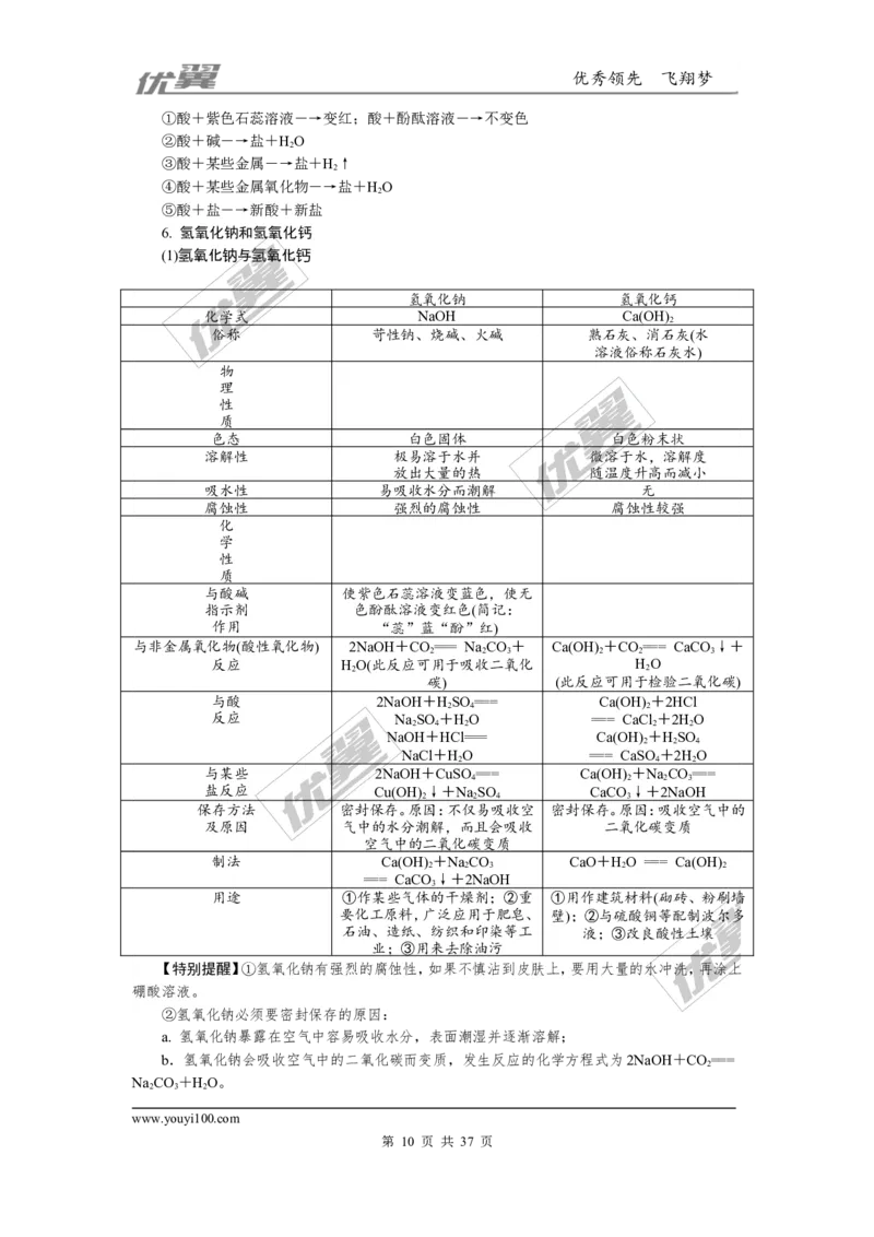 化学备考资料库_初中化学_01.人教版初中化学_01.初中化学课件PPT--教案--试题_初中化学全套(课件--教案--配套)_18年初中化学9年级上_18秋九化上(RJ)--7.复习资料_2.知识集锦
