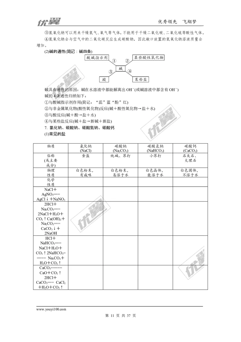 化学备考资料库_初中化学_01.人教版初中化学_01.初中化学课件PPT--教案--试题_初中化学全套(课件--教案--配套)_18年初中化学9年级上_18秋九化上(RJ)--7.复习资料_2.知识集锦