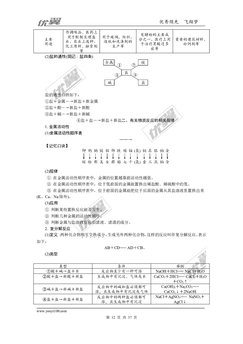 化学备考资料库_初中化学_01.人教版初中化学_01.初中化学课件PPT--教案--试题_初中化学全套(课件--教案--配套)_18年初中化学9年级上_18秋九化上(RJ)--7.复习资料_2.知识集锦