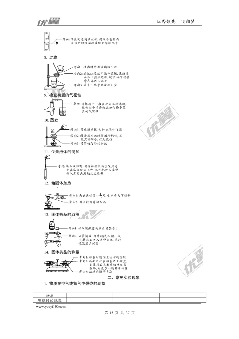 化学备考资料库_初中化学_01.人教版初中化学_01.初中化学课件PPT--教案--试题_初中化学全套(课件--教案--配套)_18年初中化学9年级上_18秋九化上(RJ)--7.复习资料_2.知识集锦