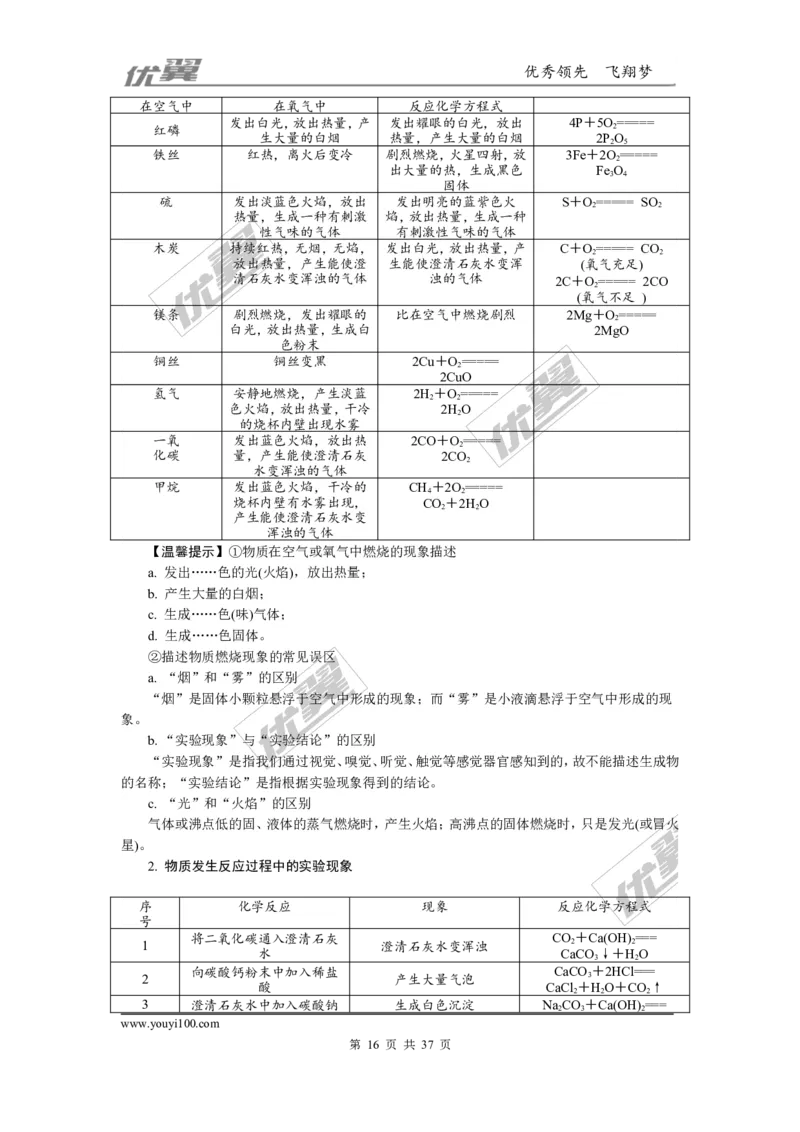 化学备考资料库_初中化学_01.人教版初中化学_01.初中化学课件PPT--教案--试题_初中化学全套(课件--教案--配套)_18年初中化学9年级上_18秋九化上(RJ)--7.复习资料_2.知识集锦