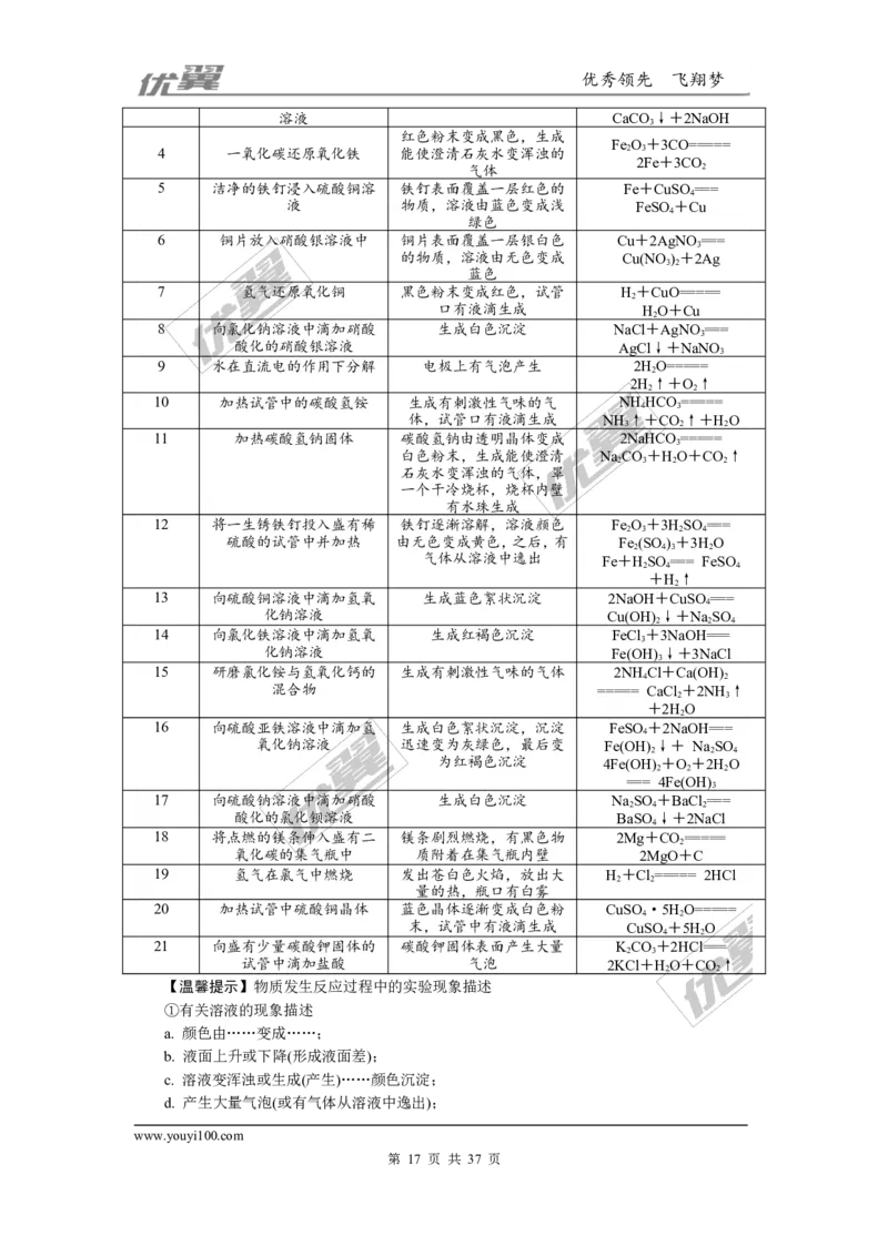 化学备考资料库_初中化学_01.人教版初中化学_01.初中化学课件PPT--教案--试题_初中化学全套(课件--教案--配套)_18年初中化学9年级上_18秋九化上(RJ)--7.复习资料_2.知识集锦