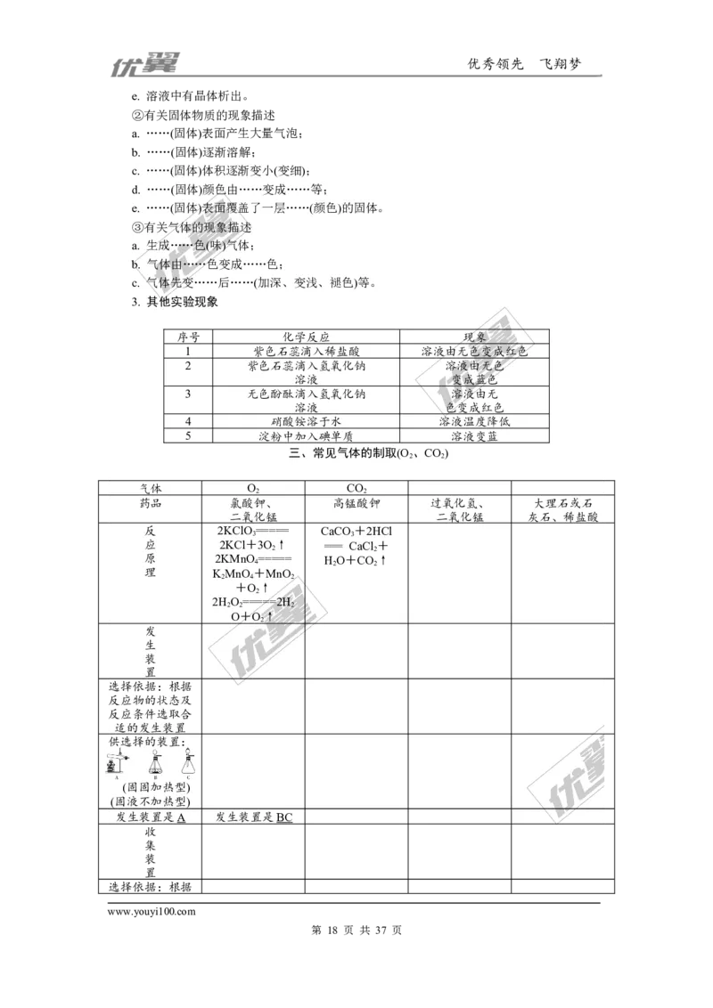 化学备考资料库_初中化学_01.人教版初中化学_01.初中化学课件PPT--教案--试题_初中化学全套(课件--教案--配套)_18年初中化学9年级上_18秋九化上(RJ)--7.复习资料_2.知识集锦