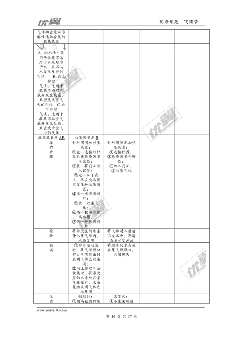 化学备考资料库_初中化学_01.人教版初中化学_01.初中化学课件PPT--教案--试题_初中化学全套(课件--教案--配套)_18年初中化学9年级上_18秋九化上(RJ)--7.复习资料_2.知识集锦